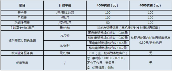 长武400电话助力企业营销起飞