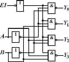 上图是一个主要由与门电路构成的2输入译码器,其输出共有22个(即4),从