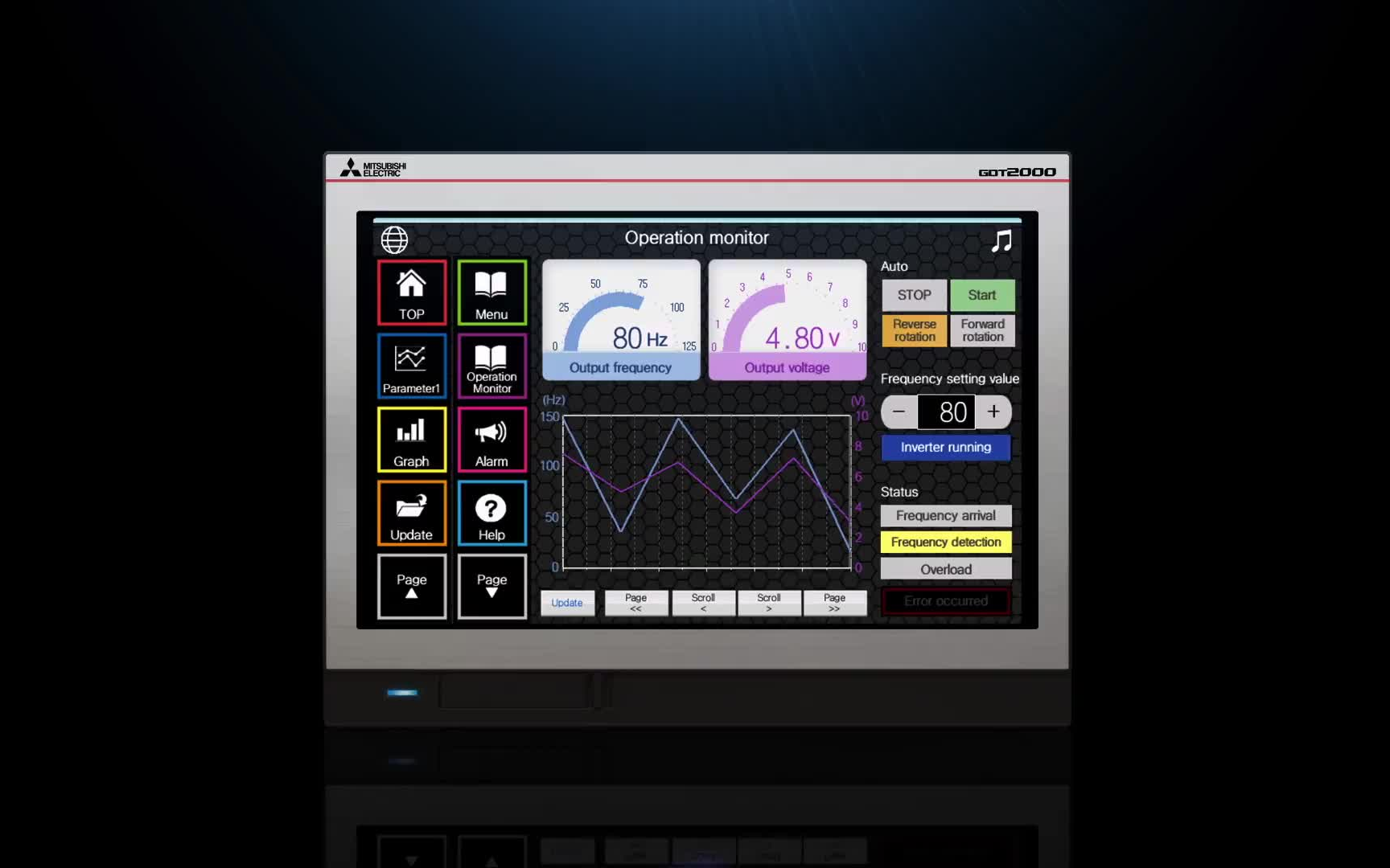 三菱电机  人机界面(hmi)gt25宽屏系列