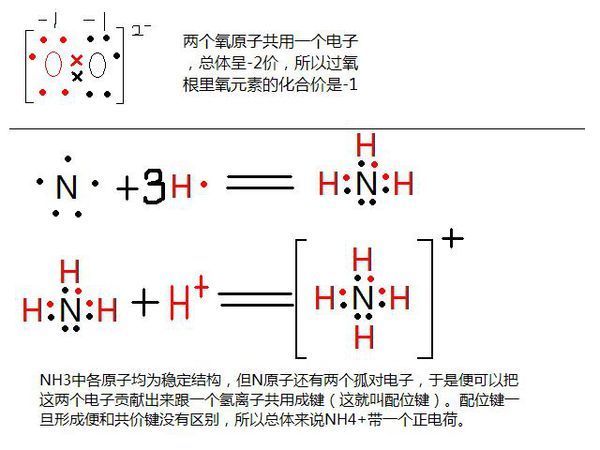 过氧根,铵根离子的电子式的问题?