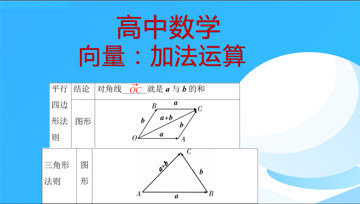 [图]高中数学:平面向量的加法运算