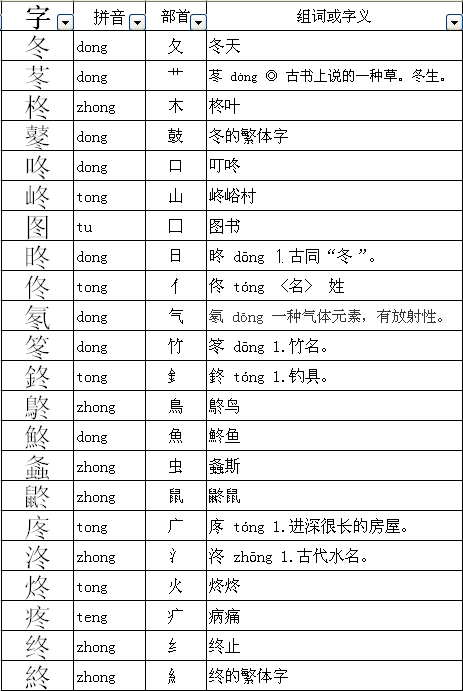 寺字加偏旁組詞