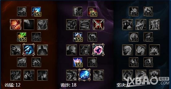 《lol》75重做男刀天赋出装推荐