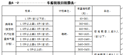 轎車一年交多少車船使用稅