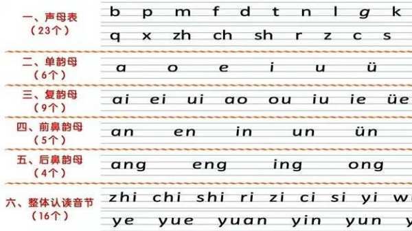 汉语拼音中的-i和 -i怎么读?