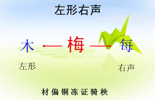 形下声:管,露,爸,芳,崖,宵 4,下形上声:架,案,慈,斧,贡,膏 5,外形内声