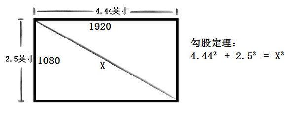 屏幕像素480dpi和432ppi是什么东西