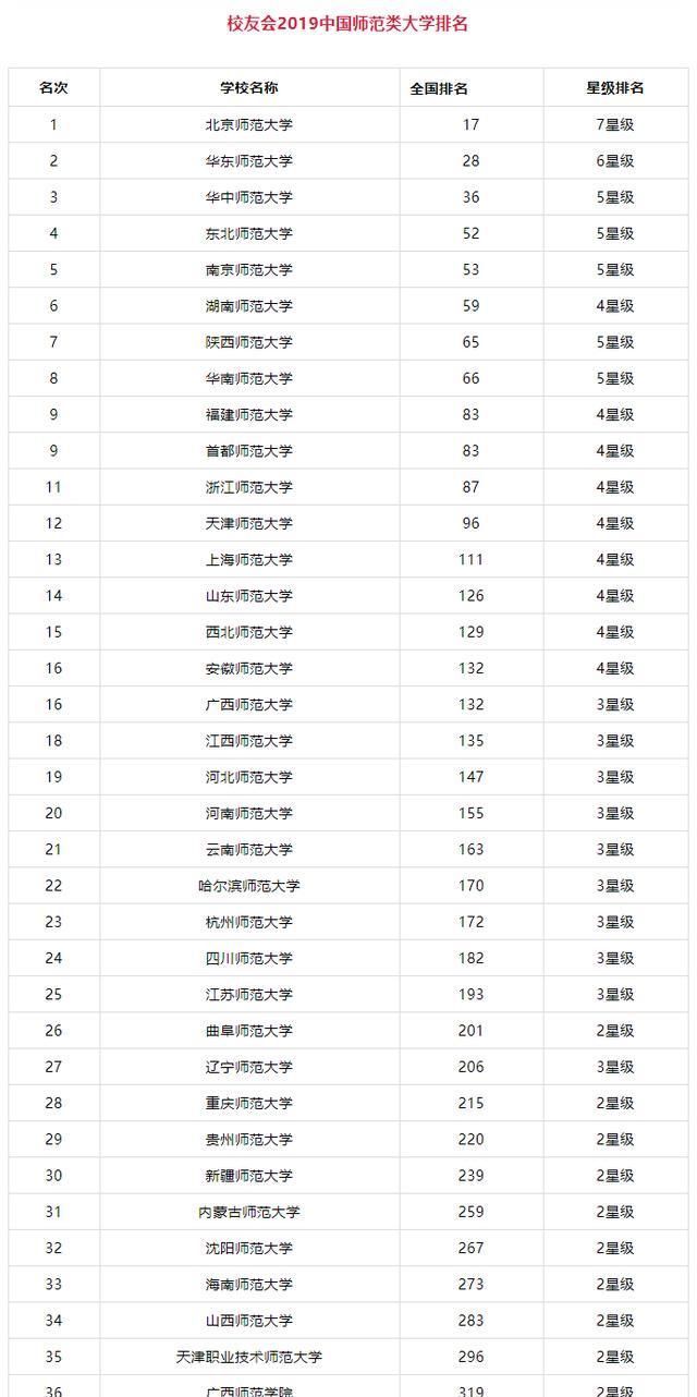 师范类大学是不是大学