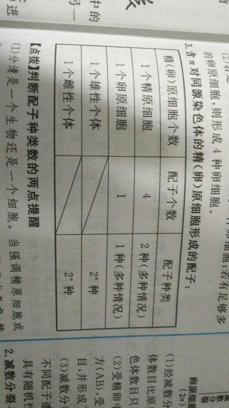 产生配子的种类数目到底怎么算?2^n为什么有