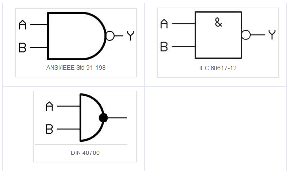 与非门 或非门 异或门 同或门的逻辑表达式和逻辑符号怎么写 与门和或门符号表达式 丹若网