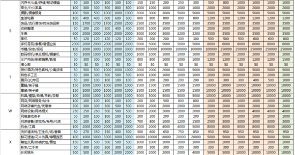 淘宝开店没交保证金,发布了100个宝贝就没法再