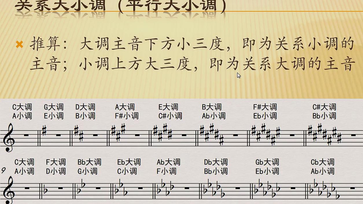 关系大小调 同名大小调,学习音阶与调号