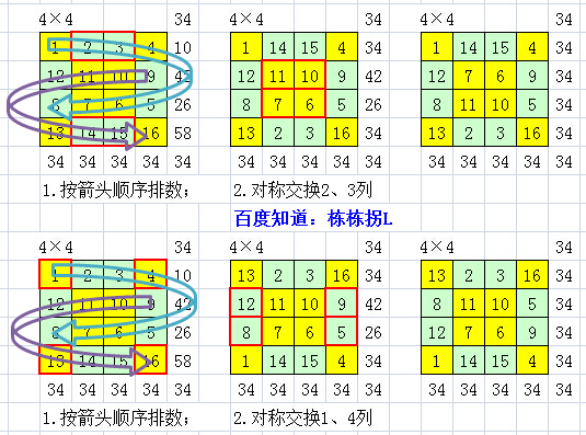 用罗伯法编制四阶幻方的规律是什么?