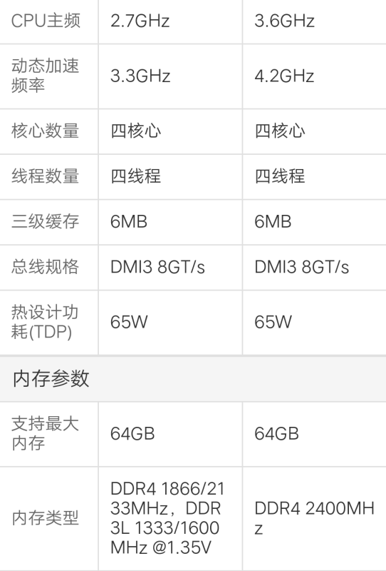 i3 9100f 和i5 6400 买那个好点 就玩lol?