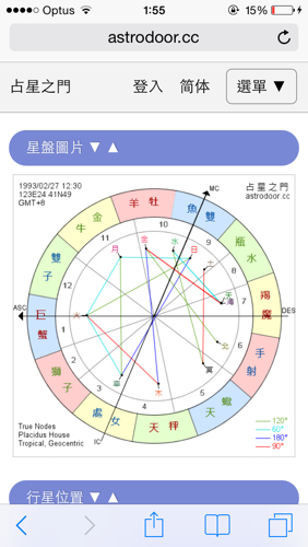 求各位大大帮忙看下星盘 还有宿命点是什么 360问答