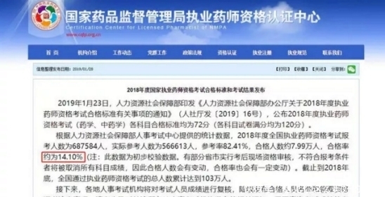 2019年执业药师考试合格率多少