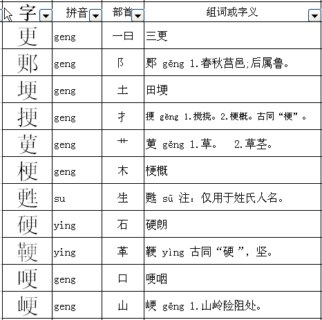 更字加偏旁部首组词库