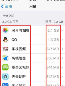 苹果7 32g内存够用吗?