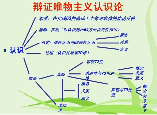 实践基础上形成的认识为什么是一个辩证发展的过程