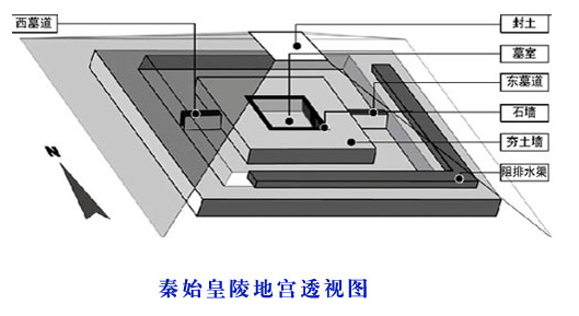 秦始皇陵地宫结构是什么样的?