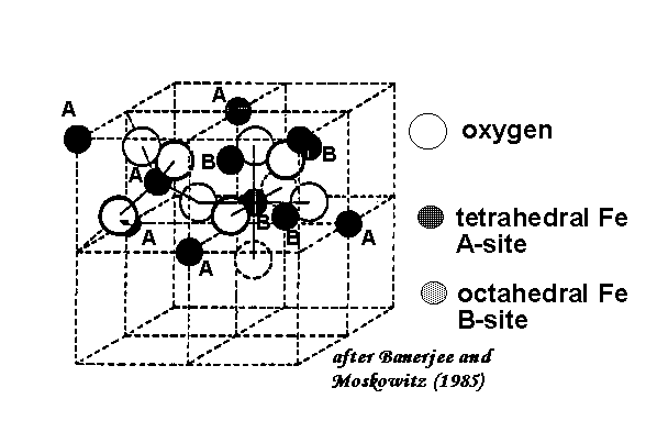 叫氧化数,化合价不能是分数,只能是整数)  3   【在fe3o4里,铁显两种