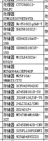 Excel表格使用了自动换行功能,编辑时能正常显