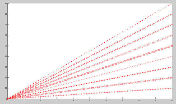 matlab的plot画图功能,我希望用一个数组保存颜