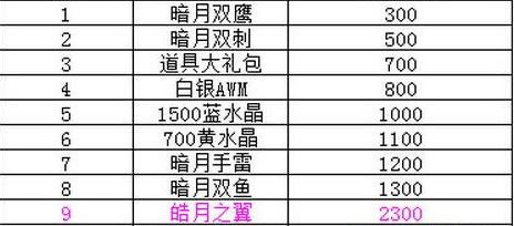 生死狙击圣手礼盒抽到铁血大刀后下一个抽到什