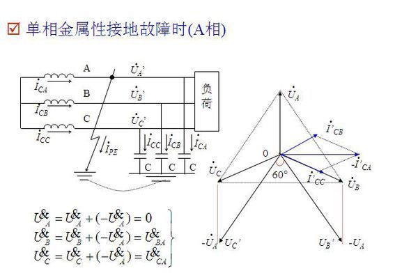 為什麼說三相電路中,中性點不接地系統單相短路,負荷電流和線電壓仍然