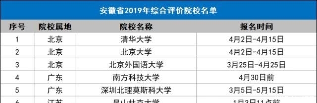 2020年山东高考综合评价招生