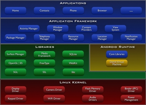 Microsoft rras root enumerator что это windows 10