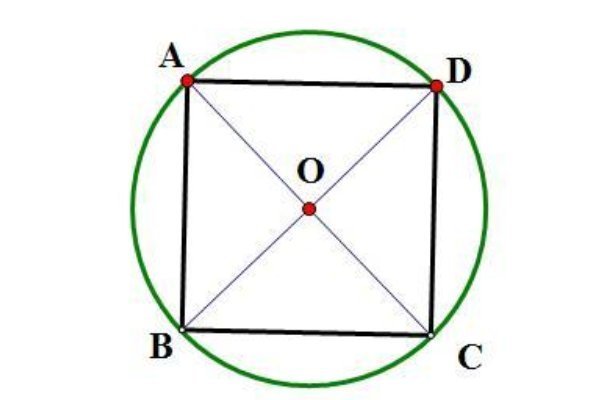 圆内接正方形的面积怎么算