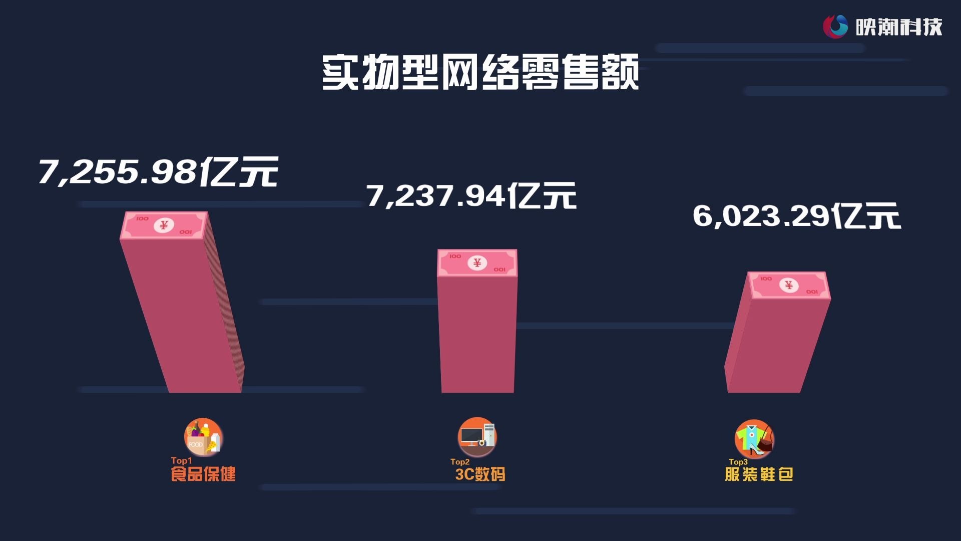 [图]全国2020年1-6月电子商务数据分析报告