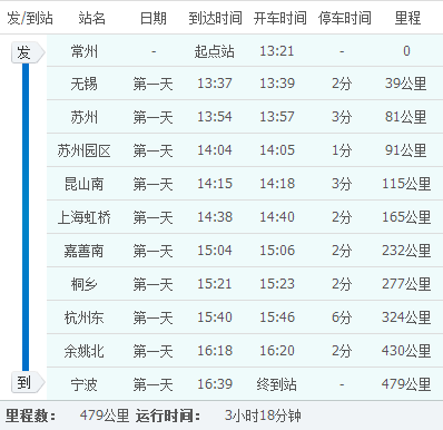 G7583苏州到桐乡的高铁是从苏州北站坐车吗