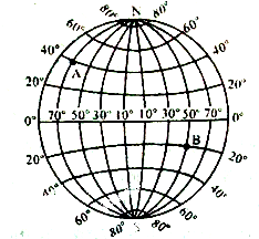 东经,西经,南纬,北纬分别用字母表示