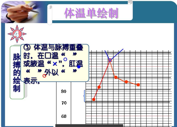 体温单同一时间内有入院,转科,死亡等怎么绘制?