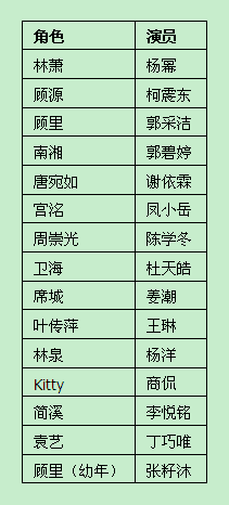 小时代1-4演员表