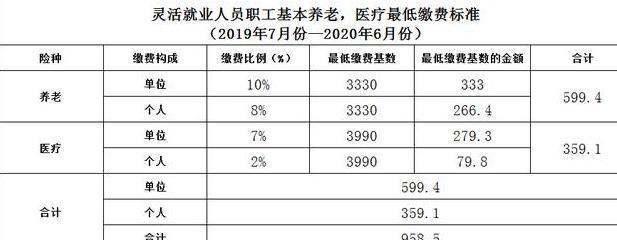 2019年义乌社保个人交多少钱