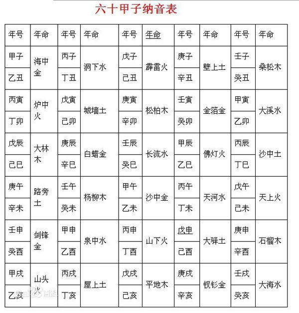 "六十甲子特肖表"怎么理解?