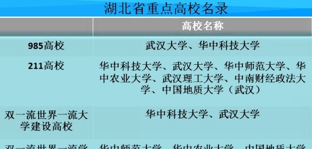 2020校友会排名武汉