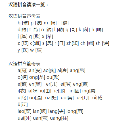 二十六个三汉语拼音字母怎六么读才零算正确?