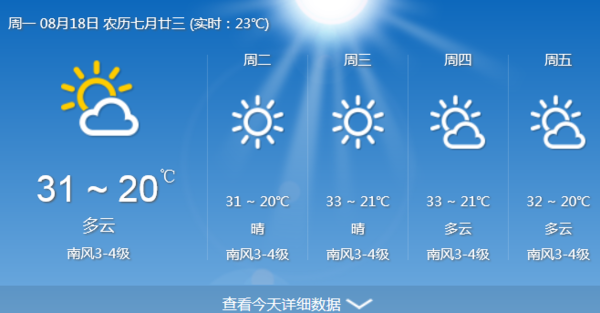 20号东戴河是什么天气