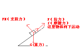 推力 拉力 摩擦力的符号如何表示,作用点在哪具