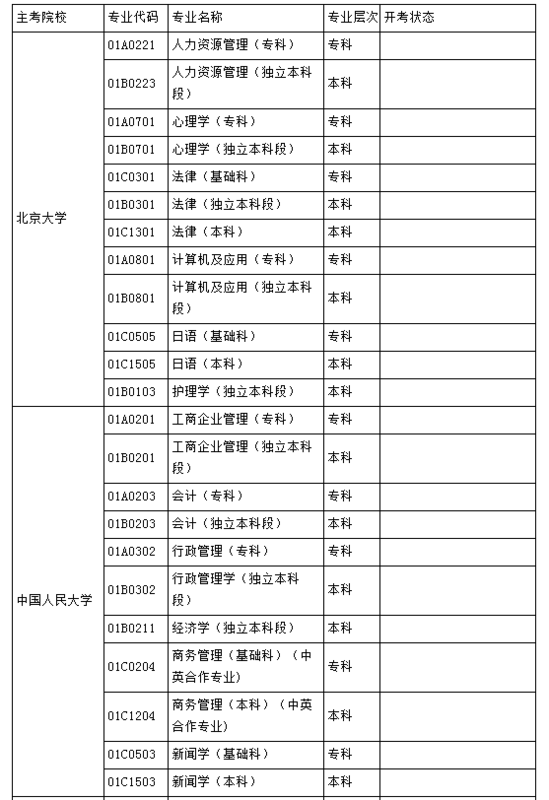 北京自考学校有哪些