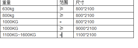 一般电梯门尺寸是多少?