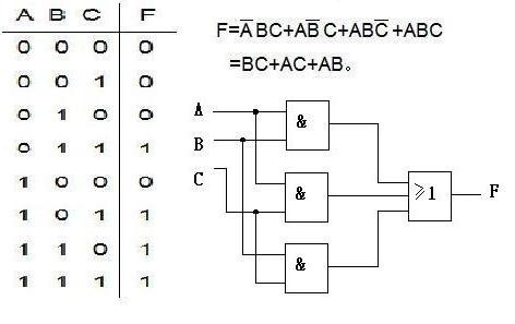 1/用2输入或非门74ls02设计一个三人表决器 2/用2输入与非门设计与图