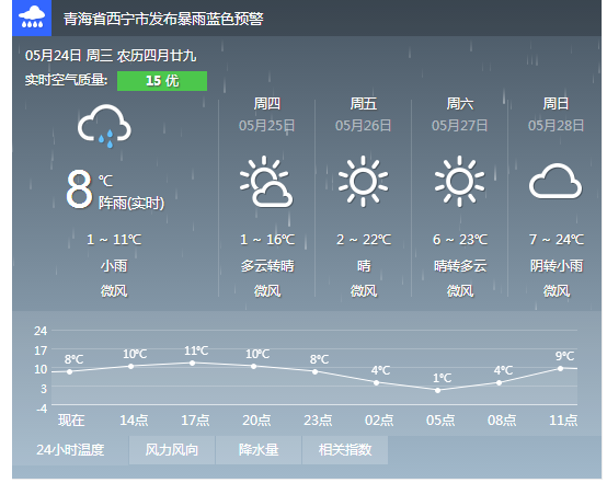 青海湖,当前温度,多少度