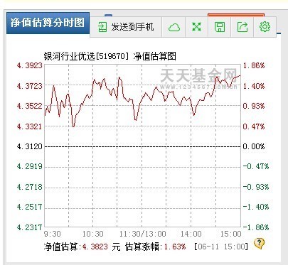 谁能告诉我下列图片中,买入100元基金,可以赚