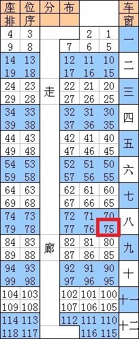 z238哈尔滨到广州东火车14车75号靠窗口吗