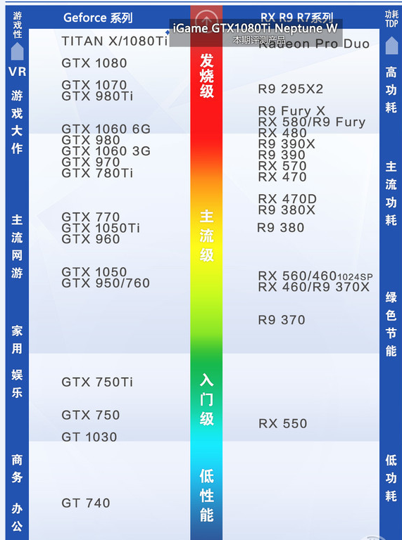 显卡报价价格表,显卡多少钱